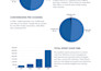 set up, audit and manage your linkedin ads campaigns